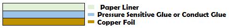 Copper-foil-tape-structure